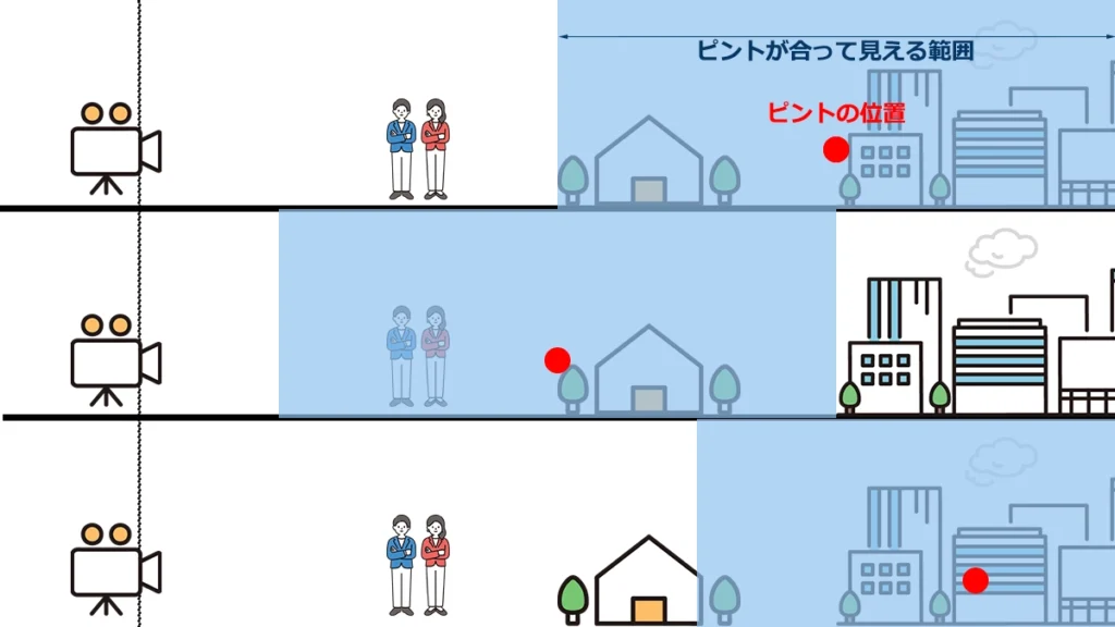 ハイパーフォーカル距離
